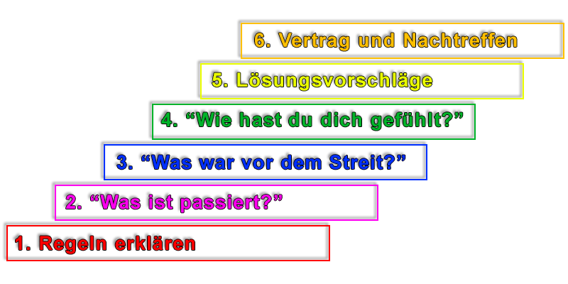 Plakat zum Thema Schuelermeditation